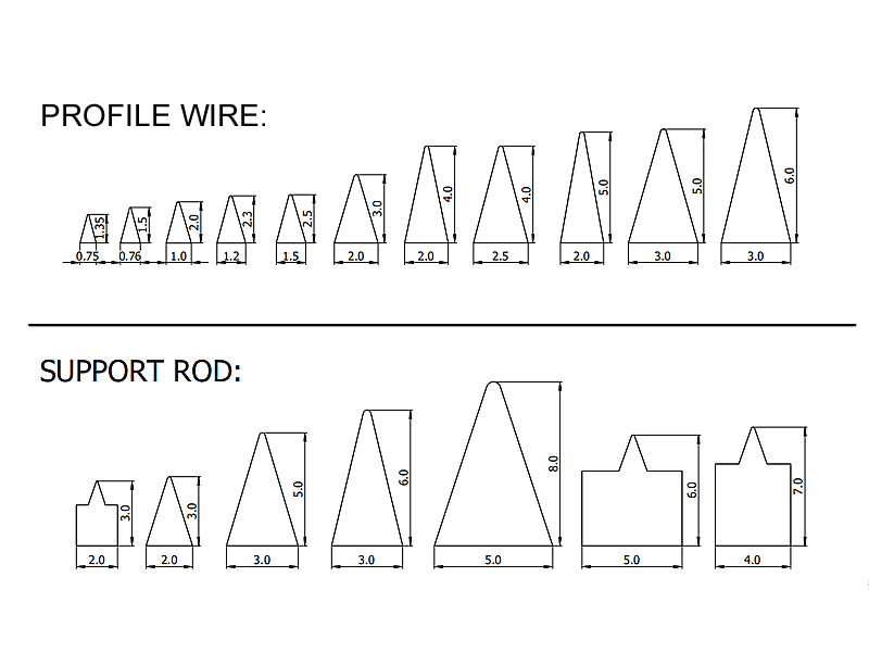 A drawing shows the available sizes of wedge wire and triangle wire in wedge wire screen.